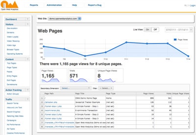 screenshot-Open Web Analytics-2