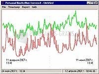 screenshot-Biorhythm Forecast-1