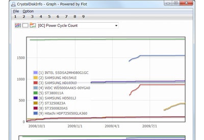 crystal disk manager