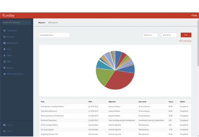 how use sharemouse with windscribe