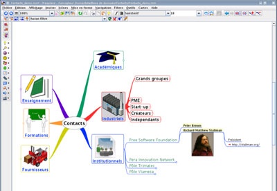 expert review of freeplane mindmap