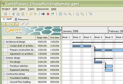 gantt project example