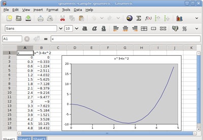 Gnumeric download free for Windows 10 64/32 bit - Spreadsheet Software