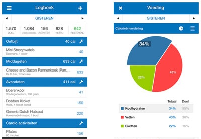 myfitnesspal like apps