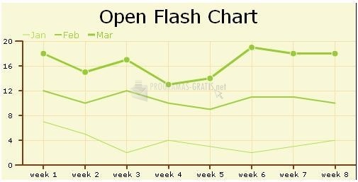 screenshot-Open Flash Chart-1