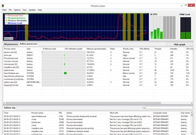 cnet process lasso