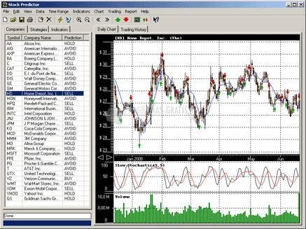 screenshot-Stock Predictor-1
